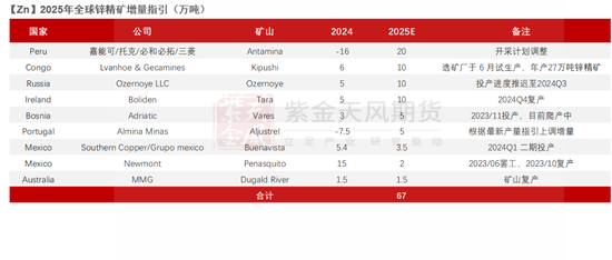 【锌年报】青山不改，绿水长流  第5张