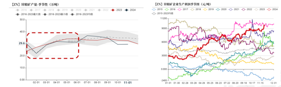 【锌年报】青山不改，绿水长流  第7张