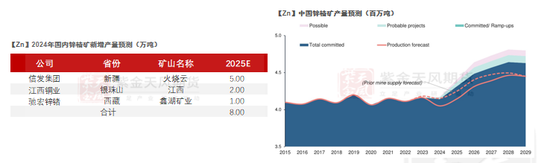 【锌年报】青山不改，绿水长流  第8张