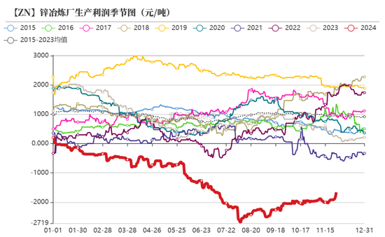 【锌年报】青山不改，绿水长流  第14张