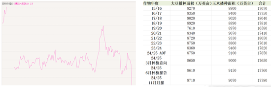 【2025期货年度策略】推荐关注做多豆粕09合约机会  第4张