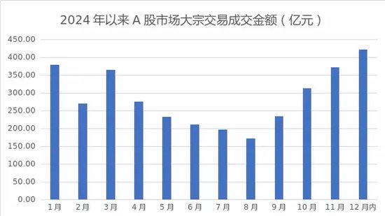 单月新高！A股，重要信号！  第1张