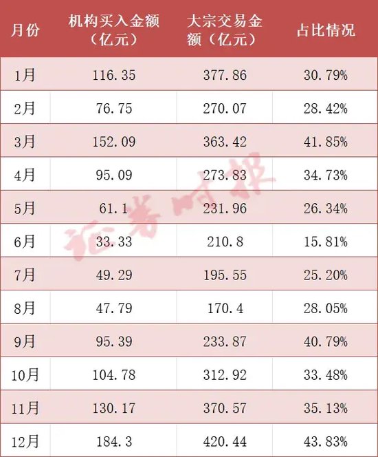 单月新高！A股，重要信号！  第2张