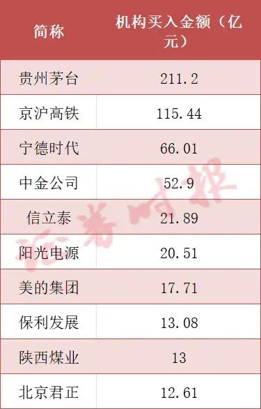 单月新高！A股，重要信号！  第3张