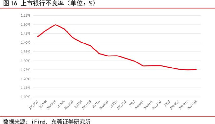 银行纷纷下调信用卡最低还款额比例至5%，对信用卡持卡人、银行不良率有何影响？  第1张