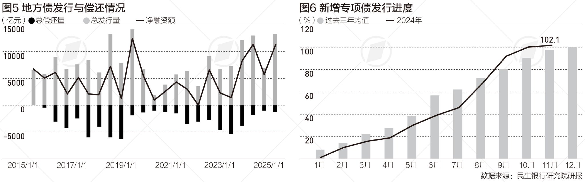 今年前11个月广义财政收支差8.5万亿，明年政策更加给力  第2张