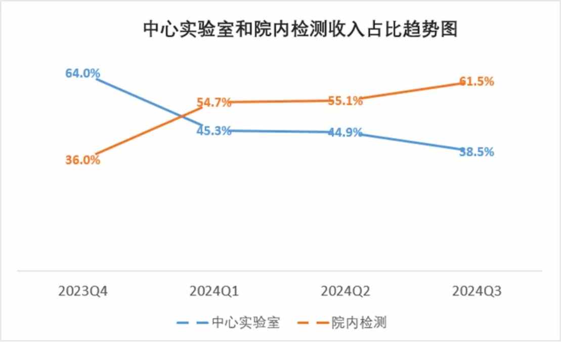 市场紧盯出海动向，股价累涨近2倍的燃石医学进入横盘期  第2张