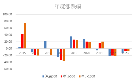一只超额显著的中证500指数增强基金  第1张