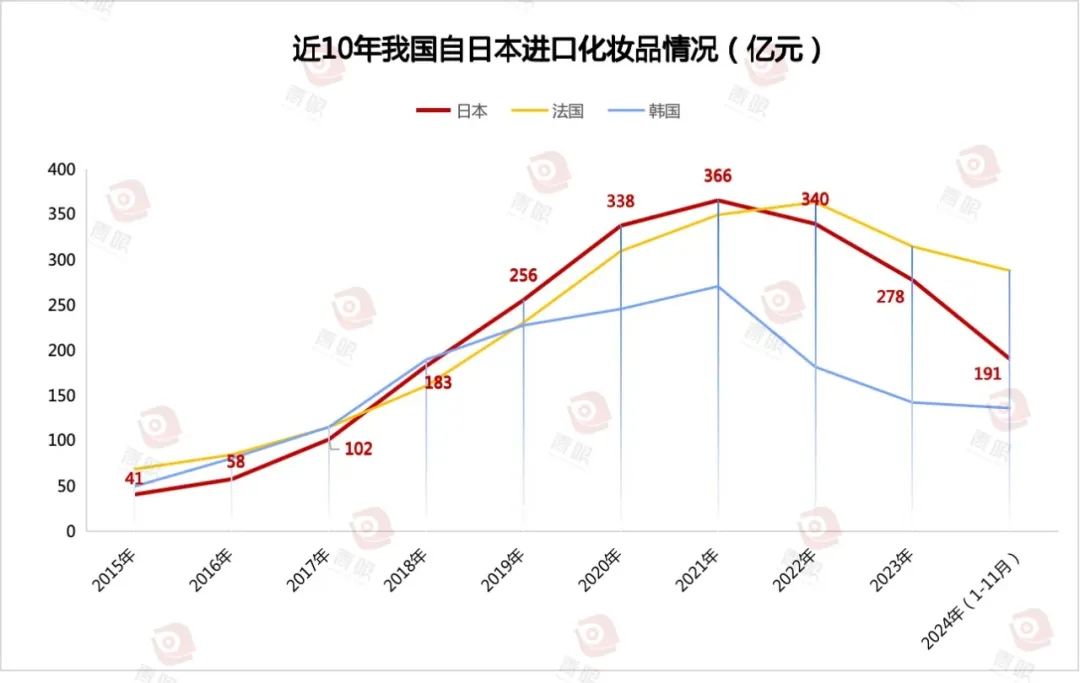 这些日妆“倒”在了复苏前夜  第1张