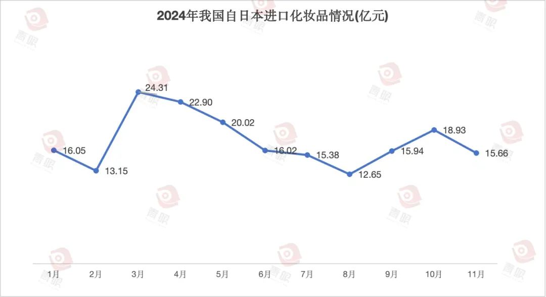 这些日妆“倒”在了复苏前夜  第4张