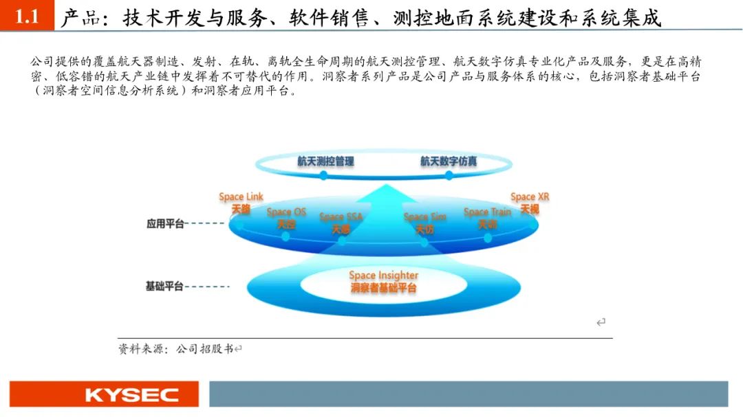 【PPT版】星图测控：航天测控“小巨人”，助力国家低轨卫星互联网建设（874016.BJ）--开源北交所  第6张