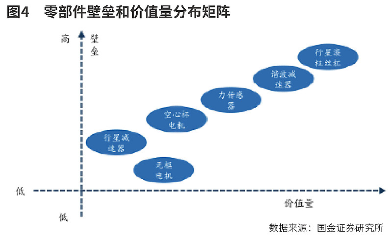 人形机器人投资节点来临  第1张