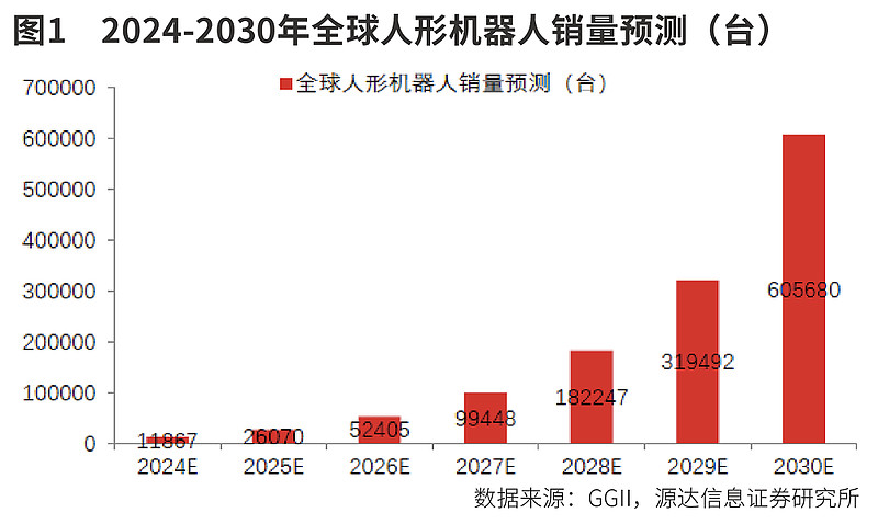 人形机器人投资节点来临  第3张