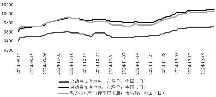 短期铅价下跌空间有限  第3张