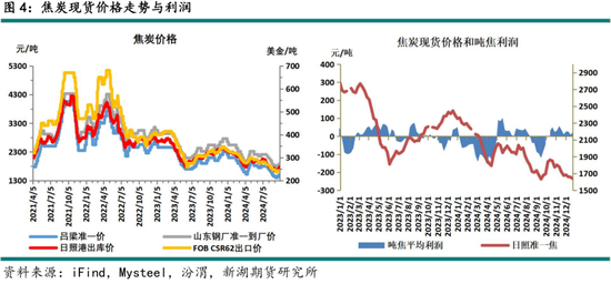 黑色建材（煤焦）2025年报：雪压枝头重，长夜待天明  第6张