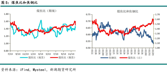 黑色建材（煤焦）2025年报：雪压枝头重，长夜待天明  第7张