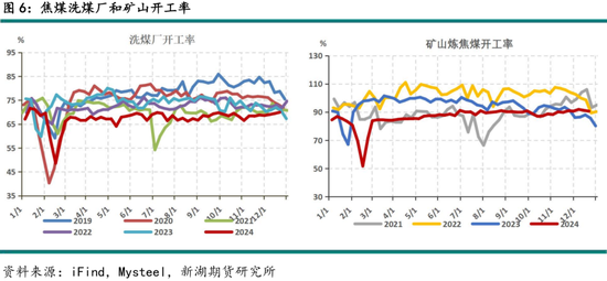 黑色建材（煤焦）2025年报：雪压枝头重，长夜待天明  第8张