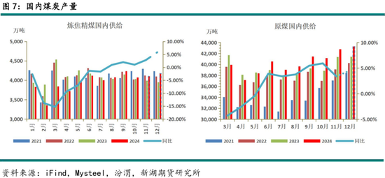 黑色建材（煤焦）2025年报：雪压枝头重，长夜待天明  第9张