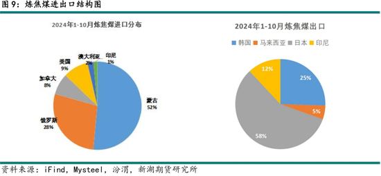 黑色建材（煤焦）2025年报：雪压枝头重，长夜待天明  第11张