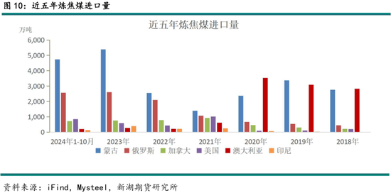 黑色建材（煤焦）2025年报：雪压枝头重，长夜待天明  第12张