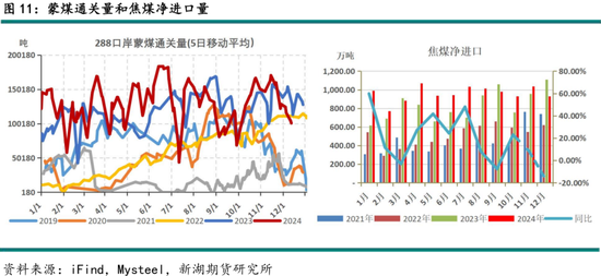 黑色建材（煤焦）2025年报：雪压枝头重，长夜待天明  第13张