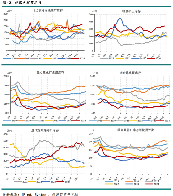 黑色建材（煤焦）2025年报：雪压枝头重，长夜待天明  第14张