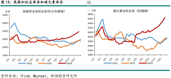 黑色建材（煤焦）2025年报：雪压枝头重，长夜待天明  第15张