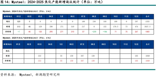 黑色建材（煤焦）2025年报：雪压枝头重，长夜待天明  第16张