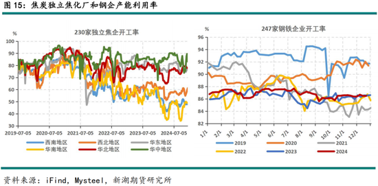 黑色建材（煤焦）2025年报：雪压枝头重，长夜待天明  第17张