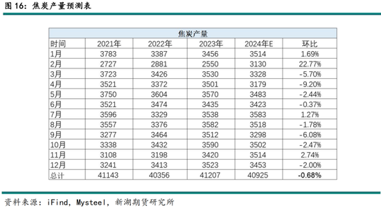 黑色建材（煤焦）2025年报：雪压枝头重，长夜待天明  第18张