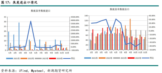 黑色建材（煤焦）2025年报：雪压枝头重，长夜待天明  第19张