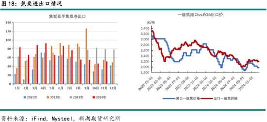 黑色建材（煤焦）2025年报：雪压枝头重，长夜待天明  第20张