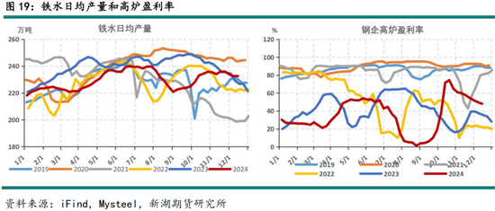 黑色建材（煤焦）2025年报：雪压枝头重，长夜待天明  第21张