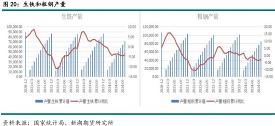 黑色建材（煤焦）2025年报：雪压枝头重，长夜待天明  第22张