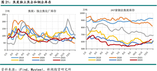 黑色建材（煤焦）2025年报：雪压枝头重，长夜待天明  第23张