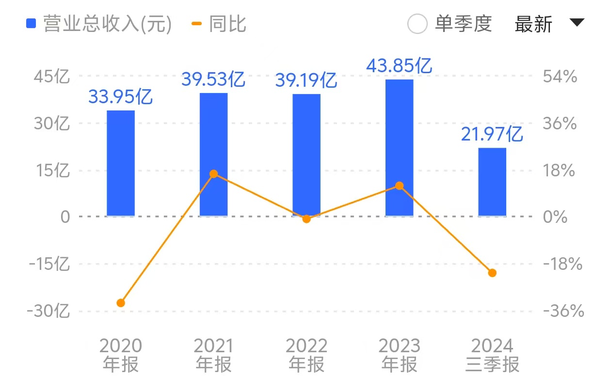 张裕A拟2.21亿对价处置葡萄基地，今年还能压哨完成业绩目标吗？  第3张