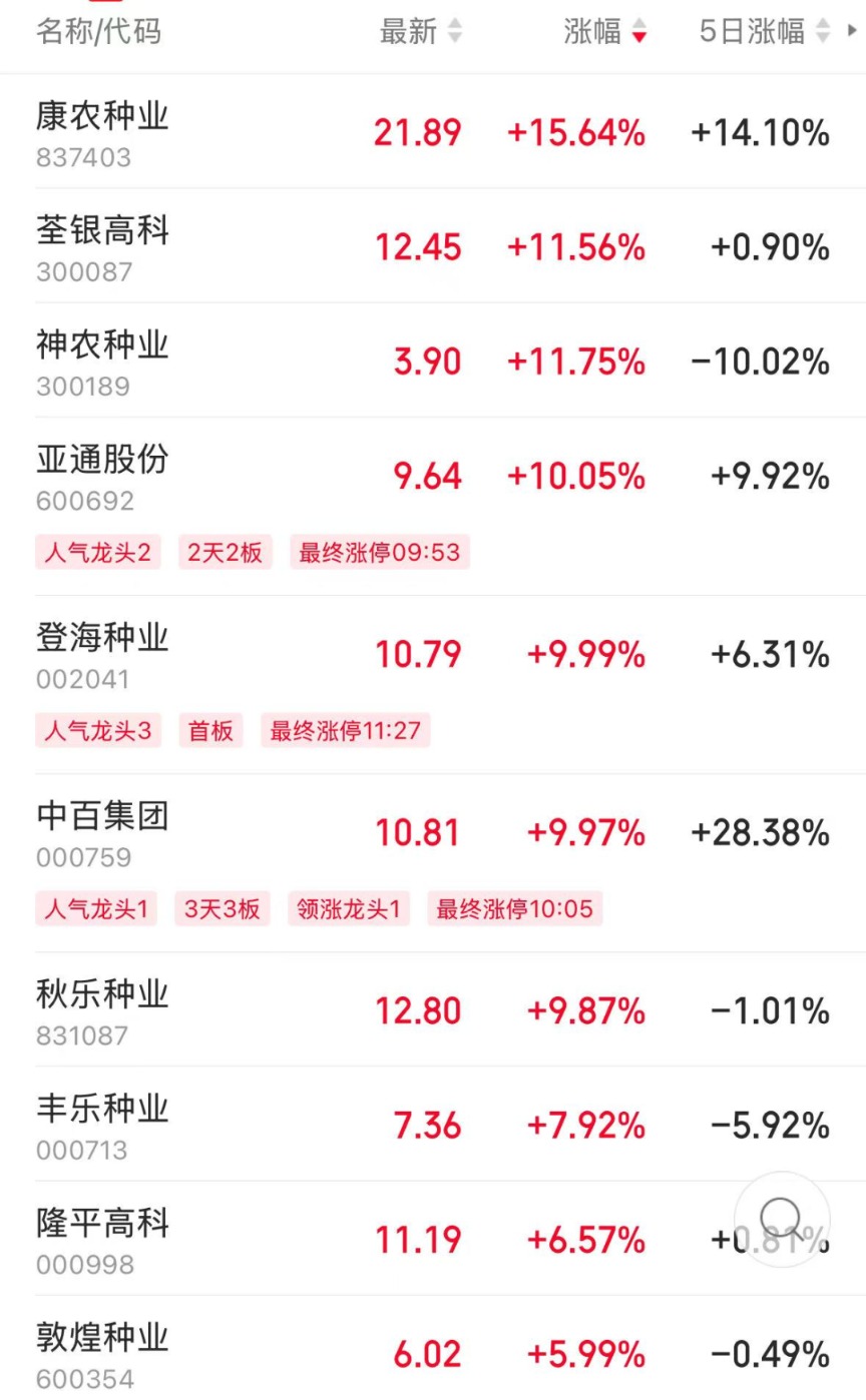 3只ETF大涨后今日跌停 公告提示溢价风险！沪指收复3400点 这一板块集体大涨  第2张