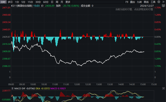 突发，大跳水！  第3张