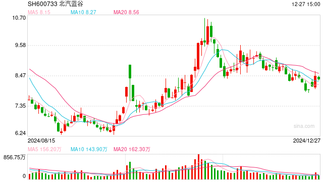 响应中长期资金入市，信托积极入局一级市场，创业和并购基金为主要投向  第1张