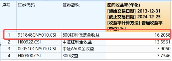 800红利低波指数年末调仓浅析  第5张