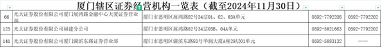 “消失”的老总，“改名”的罚单？光大证券啥情况？  第4张