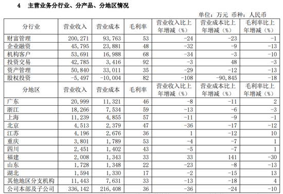 “消失”的老总，“改名”的罚单？光大证券啥情况？  第5张