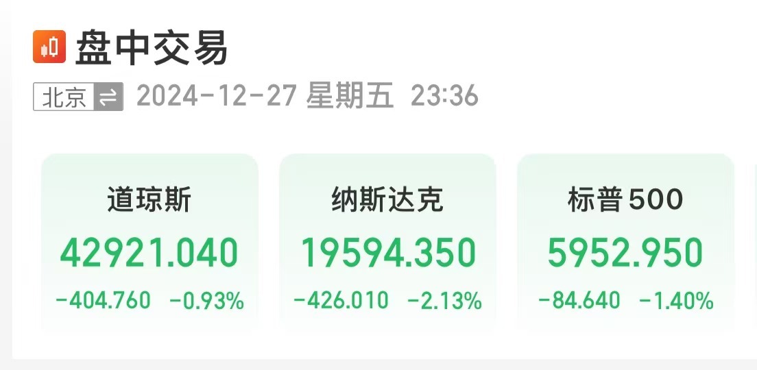 美股大跌，道指重挫超400点！特斯拉市值蒸发超4800亿元，英伟达跌超3%  第1张