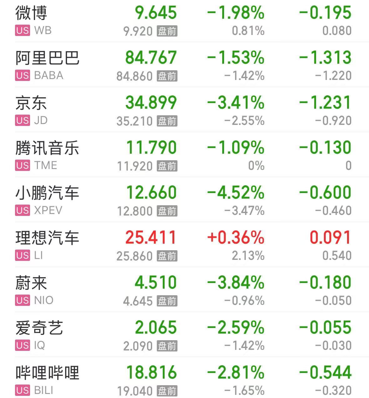 美股大跌，道指重挫超400点！特斯拉市值蒸发超4800亿元，英伟达跌超3%  第5张