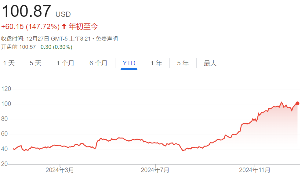 一年猛涨60%！美国航空股创十年来最佳表现  第2张
