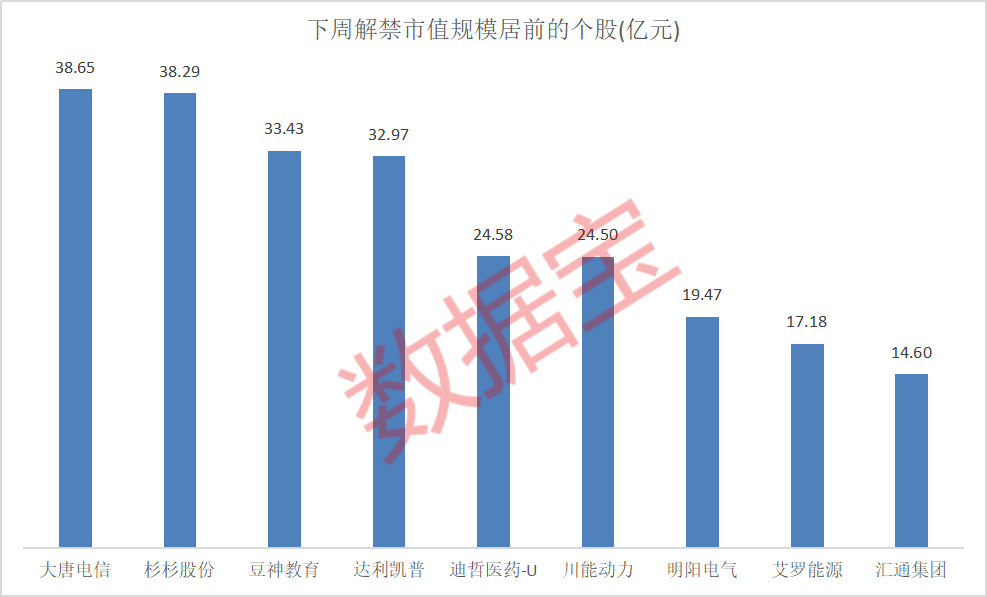 超5亿算力大单，味精龙头刚公告！下周巨额解禁股曝光  第2张