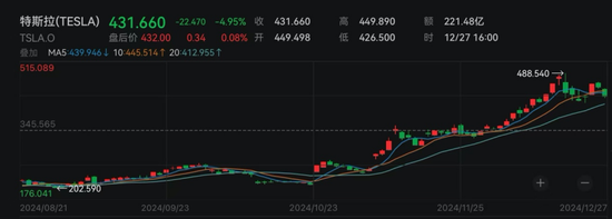 美科技巨头，突遭猛抛！什么原因？  第2张