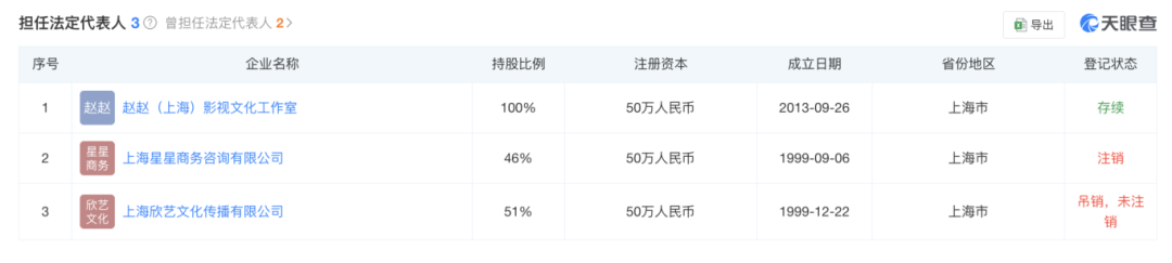 赵薇宣布：多年前已离婚！黄有龙再传债务风波  第3张