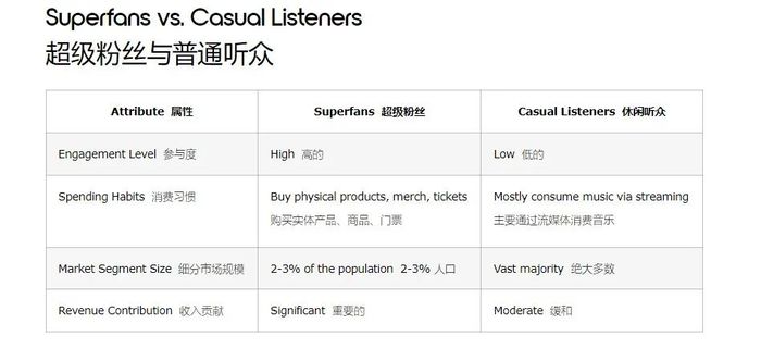 音乐平台正在被成熟艺人抛弃？  第7张