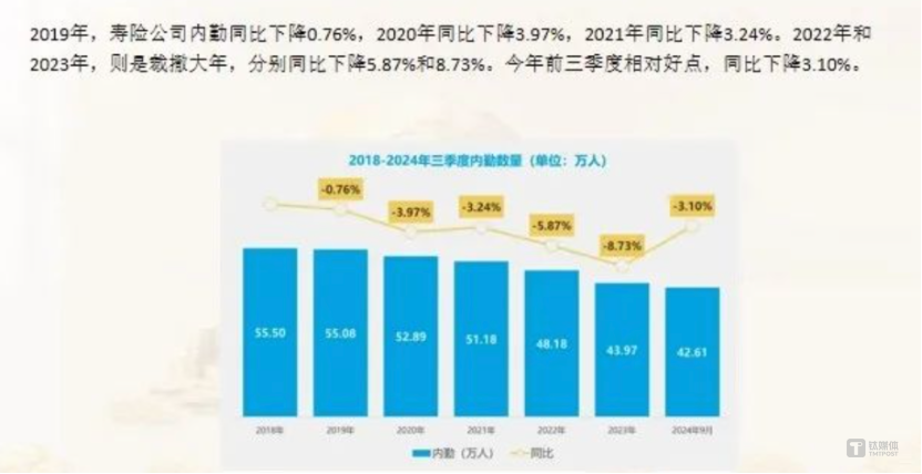 保险复盘与展望：个人养老金产品将是险企竞争新战场，新能源车险新年目标是盈利｜2024·大复盘  第3张